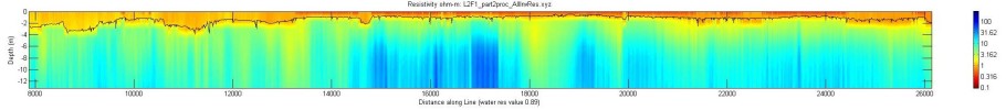 line l2f1_part2, Matlab image, measured water resistivity