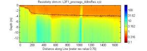 line l3f1, Matlab image, measured water resistivity