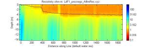 line l4f1, Matlab image, default water resistivity
