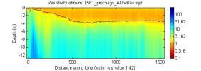 line l5f1, Matlab image, measured water resistivity