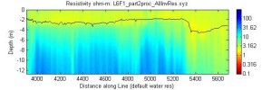 line l6f1_part2, Matlab image, default water resistivity