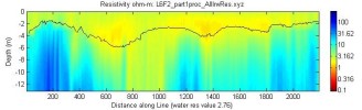 line l6f2_part1, Matlab image, measured water resistivity