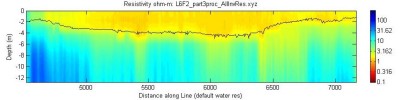 line l6f2_part3, Matlab image, default water resistivity