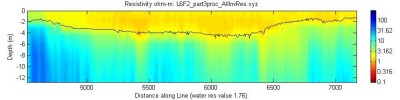 line l6f2_part3, Matlab image, measured water resistivity