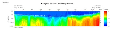 line l7f1_part1, EarthImager image, measured water resistivity