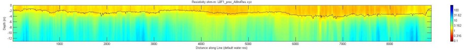 line l8f1, Matlab image, default water resistivity
