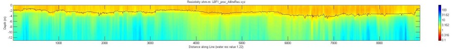 line l8f1, Matlab image, measured water resistivity