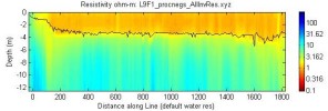 line l9f1,  Matlab image, default water resistivity