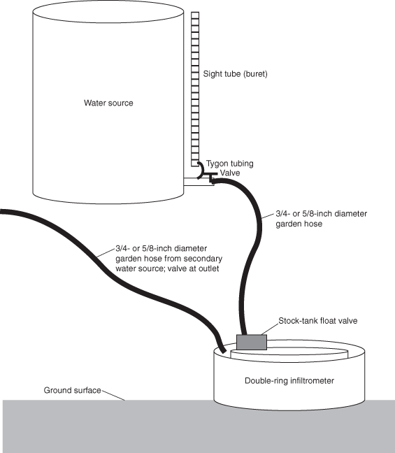 Figure 3. Schematic of infiltration measurement equipment.