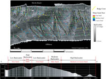 Figure 17. Perspective view of sidescan-sonar looking towards Myrtle Beach from offshore.