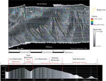 Figure 18. Perspective view of sidescan-sonar looking towards Myrtle Beach from offshore.