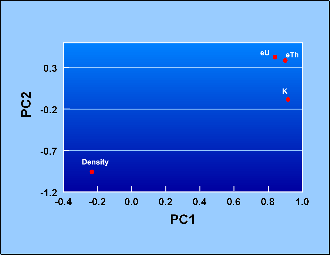 Image of graph of principal component 1 versus component 2.