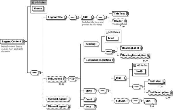 XML schema representing the structure of XML documents for legend content schema, generated using XMLSpy