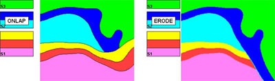 2D view of a geologic map or section consisting of three different series of geologic formations
