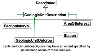 Geographic extents associated with geologic unit description