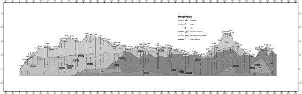 Nearly final version of interpreted geologic cross section showing subsurface geology and boreholes