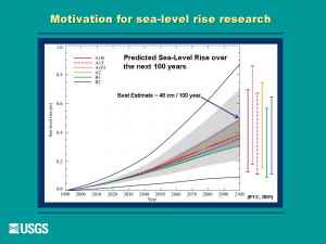 Slide 6. Chart of the projected sea-level rise for the next 100 years.