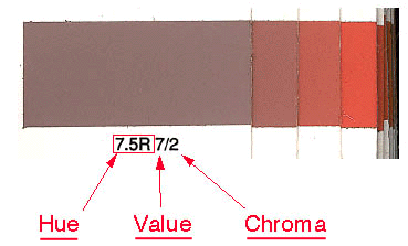 hue, value, chroma in soil color book