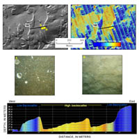 Figure 4.5.Maps showing bathymetry (upper left) and acoustic-backscatter intensity (upper right) on the Nearshore Ramp (NR) in the central part of the survey area.  Parallel stripes that trend NW-SE in the backscatter data are artifacts of data collection.  Color coding on the depth profile (bottom) shows high backscatter (coarse sand and gravel) in the shallow depression and low backscatter (fine sand) on the adjacent, bathymetrically higher areas.  Bottom photographs (A and B) collected on opposite sides of the backscatter transition illustrate the different grain sizes that produce the changes in intensity.  The distance across the bottom of the photographs is approximately 50 cm.See Figure 4.1 for location.