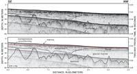 Figure 4.11.Seismic-reflection profile showing a broad channel cut into fluvial and glacial-marine sediment in the southern part of the study area.The well-stratified sediment that fills the channel is interpreted as estuarine sediment.The transgressive unconformity (red line) is overlain by 5 to 6 m of sandy marine sediment, which is among the thickest Holocene deposits in the region. See Figure 4.3 for location. A constant seismic velocity of 1500 m/s through water, sediment, and rock was used to convert from two-way travel time to depth.