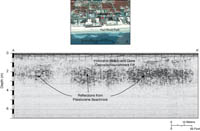 Figure 2.7 Air photograph and GPR profile of Myrtle Beach.