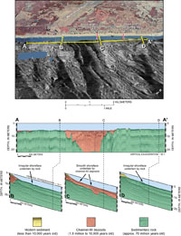 Figure 4.5. Shoreface geology along the central Grand Strand at Myrtle Beach.