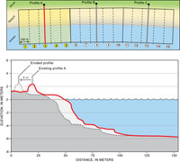 Figure 5.2. Diagrams showing how volumes were calculated for sediment eroded from beach and shoreface deposits.