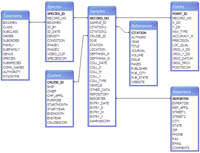 Thumbnail image of Figure, schematic chart of database organization, and link to larger figure.