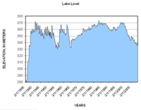 Figure 14, graph of monthly lake-level elevations, and link to larger image.