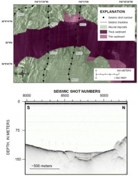 Figure 7, sidescan-sonar image with interpretation (top panel) and seismic-reflection profile (bottom panel) from the western part of Virgin Basin, and link to larger image.