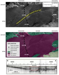 Figure 9, sidescan-sonar image (top panel), interpretation (middle panel), and seismic-reflection profile (bottom panel) from Boulder Basin, and link to larger image.