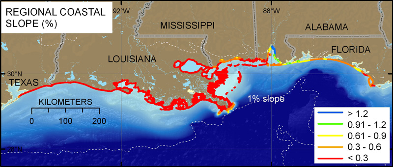 Figure 6 is a map of regional coastal slope for the Northern Gulf of Mexico. The colored shoreline represents the regional slope of the land in a 10-km radius of the shoreline. Very low vulnerability slope areas (blue) are along Mobile Bay. Coastal slopes become gentler away from Mobile Bay and thus higher in vulnerability with respect to the CVI ranking scheme (table 2).