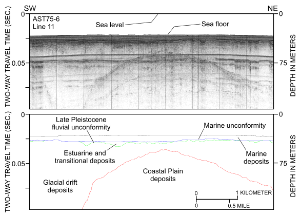 Figure 3. Image of Uniboom seismic-reflection profile.