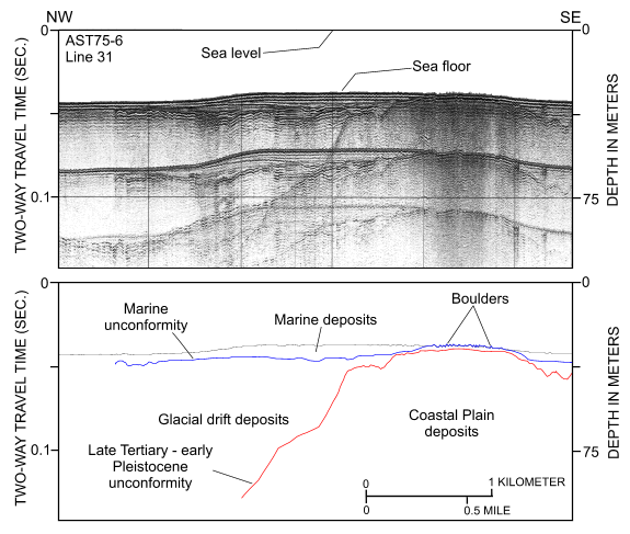 Figure 4. Image of Uniboom seismic reflection profile.