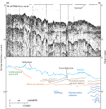 Thumbnail image of figure 3 and link to larger figure. Seismic profile from study area.