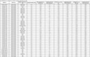 Thumbnail image showing downloadable spreadsheet of compiled grain-size data from Chincoteague Bay surface sample sites