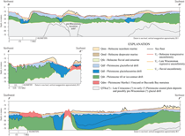 Thumbnail image for Figure 13, geologic sections D, E, and F illustrating the general distributions and thicknesses of seismic stratigraphic units and major unconformities beneath Vineyard and western Nantucket Sounds and link to larger image.