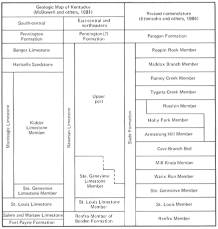 Chart showing revision of part of the Mississippian nomenclature of eastern Kentucky. Modified from Ettensohn and others (1984, fig. 3)