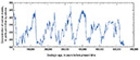 Figure 1-3.–Variation in concentration of carbon dioxide in the Earth’s atmosphere for the previous six glacial/interglacial cycles (past 650,000 years), from analyses of the ice core taken by the European Project for Ice Coring in Antarctica (EPICA) from Dome C, Antarctica. The concentration of carbon dioxide in the atmosphere in 2009 was 390 ppmv.