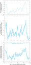 Figure 5.—Graphs showing fluctuations of temperature, concentration of methane (CH4), and concentration of carbon dioxide (CO2) in ice core from Vostok, Dome “C,” Antarctica for the last 160,000 years. Modified from figure 4.4 in Houghton (1997, p. 54).