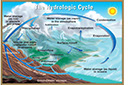 Figure 7.—Conceptual diagram of the hydrologic cycle modified from U.S. Geological Survey Web site: [http://ga.water.usgs.
gov/edu/watercycle.html].
