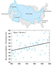 Figure 12.—Trend (1950 to 2000) in the difference between annual precipitation and annual stream discharge for selected major river basins in the United States: Mississippi, Columbia, Colorado, Susquehanna, Sacramento, and Southeast Basins. Data were area-weighted averaged. Figure modified from Walter and others (2004); reproduced with permission. [mm, millimeters; mm a-1, millimeters per year’]