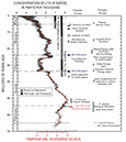 Figure 29.—Proxy temperatures [δ18O (‰)], climatic events, and tectonic events during the Cenozoic Era. A long-term trend of decreasing global temperatures
is apparent, along with a change from global “greenhouse” climate to global “icehouse” climate, resulting in increased glaciation, starting in the late Eocene. Modified from Zachos and others (2001, p. 688, fig. 2). 