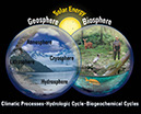 The geosphere and the biosphere are the two components of the Earth System; the geosphere is the collective name for the lithosphere, the hydrosphere, the cryosphere, and the atmosphere. All parts of the Earth System interact and are interrelated through climatic processes and through the hydrologic cycle and biogeochemical cycles. The Sun is the dominant source of all external energy to the Earth System. Diagram designed by James A. Tomberlin, USGS 