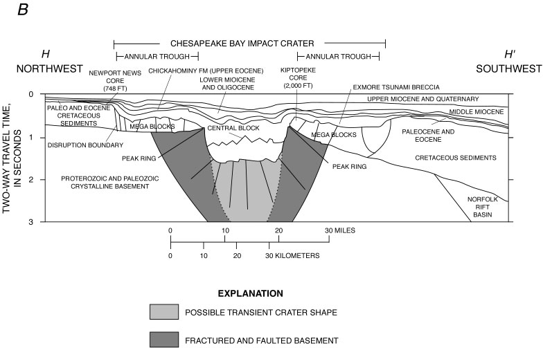 General geological cross section