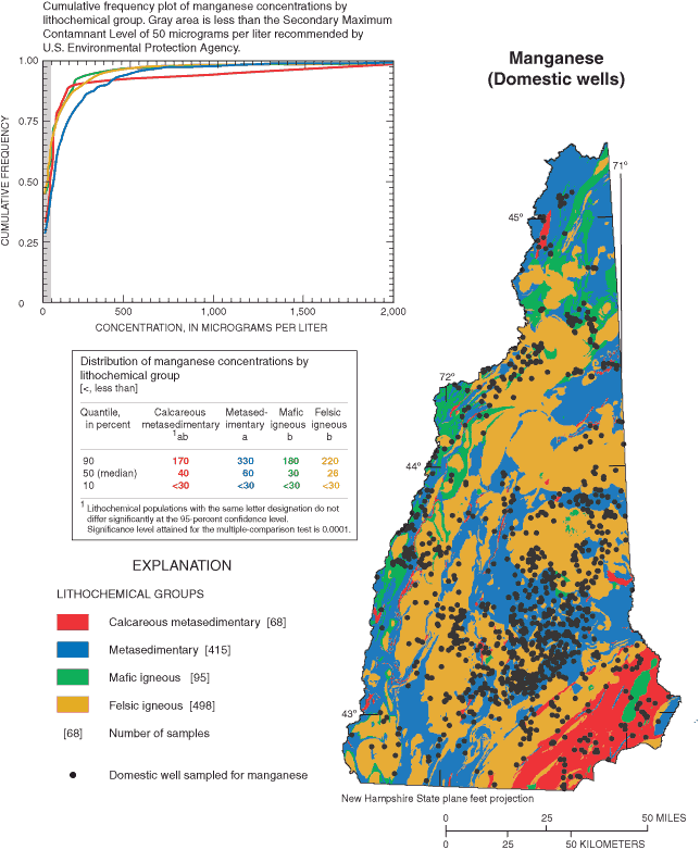 Map showing domestic wells in New Hampshire and  bedrock unit distribution; a table of concentrations by percent quartile, and a line graph showing values of table for total manganese concentrations.