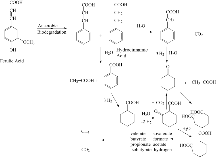 Reaction sequence 2