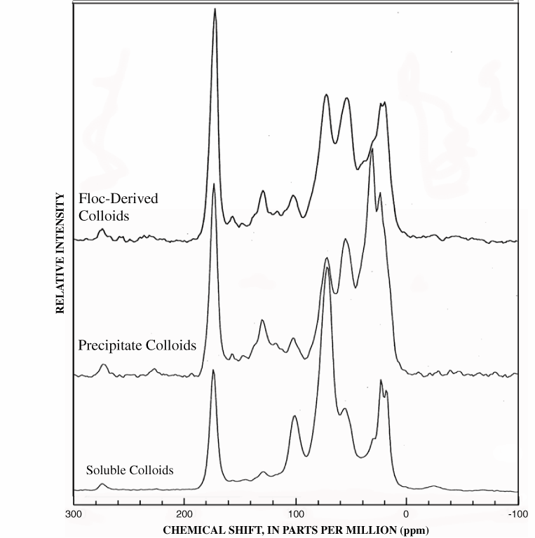 Figure 13. 13C-NMR spectra of colloid fractions from north-side sample.