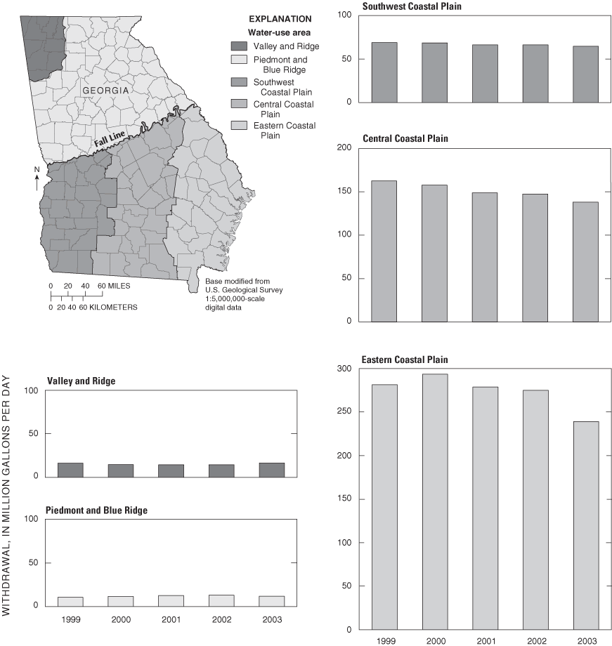 Ground-water withdrawalin Georgia by water-use area, 1999-2003.