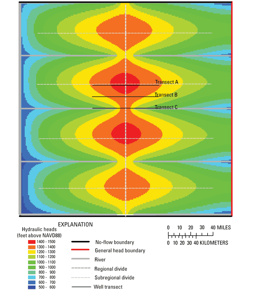Figure showing transects for well locations relative to regional ground-water divides between tributaries, as shown by the regional (no pumping) hydraulic head  distribution in the regional carbonate aquifer model.